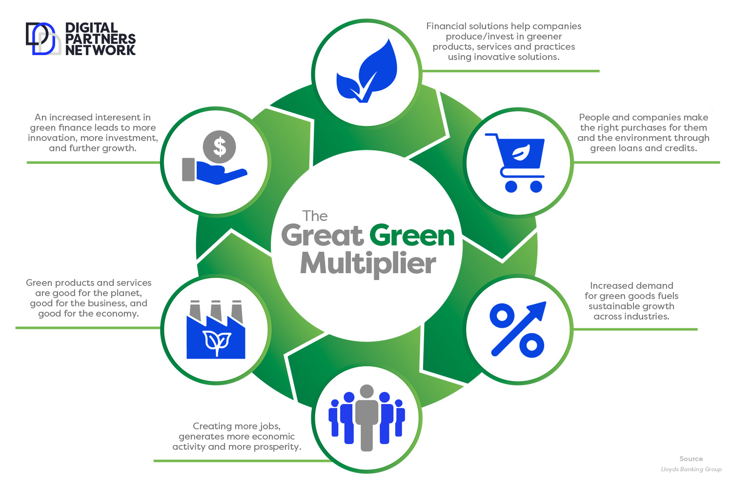 The Great Green Multiplier