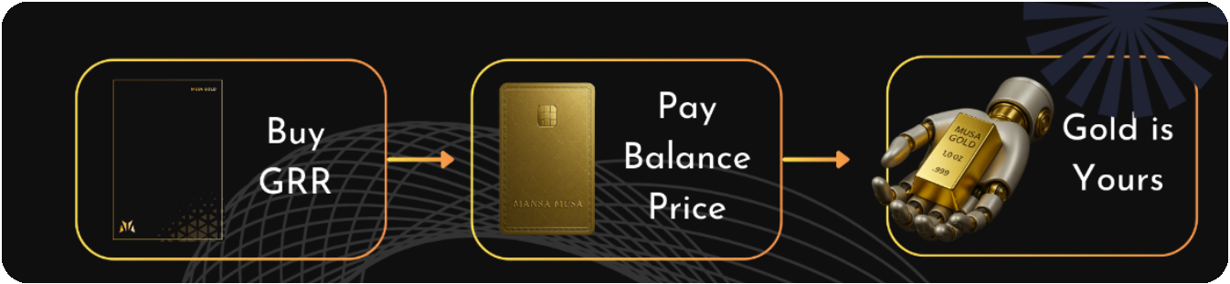 Hot MUSA Works - Buy Gold at a discounted rate