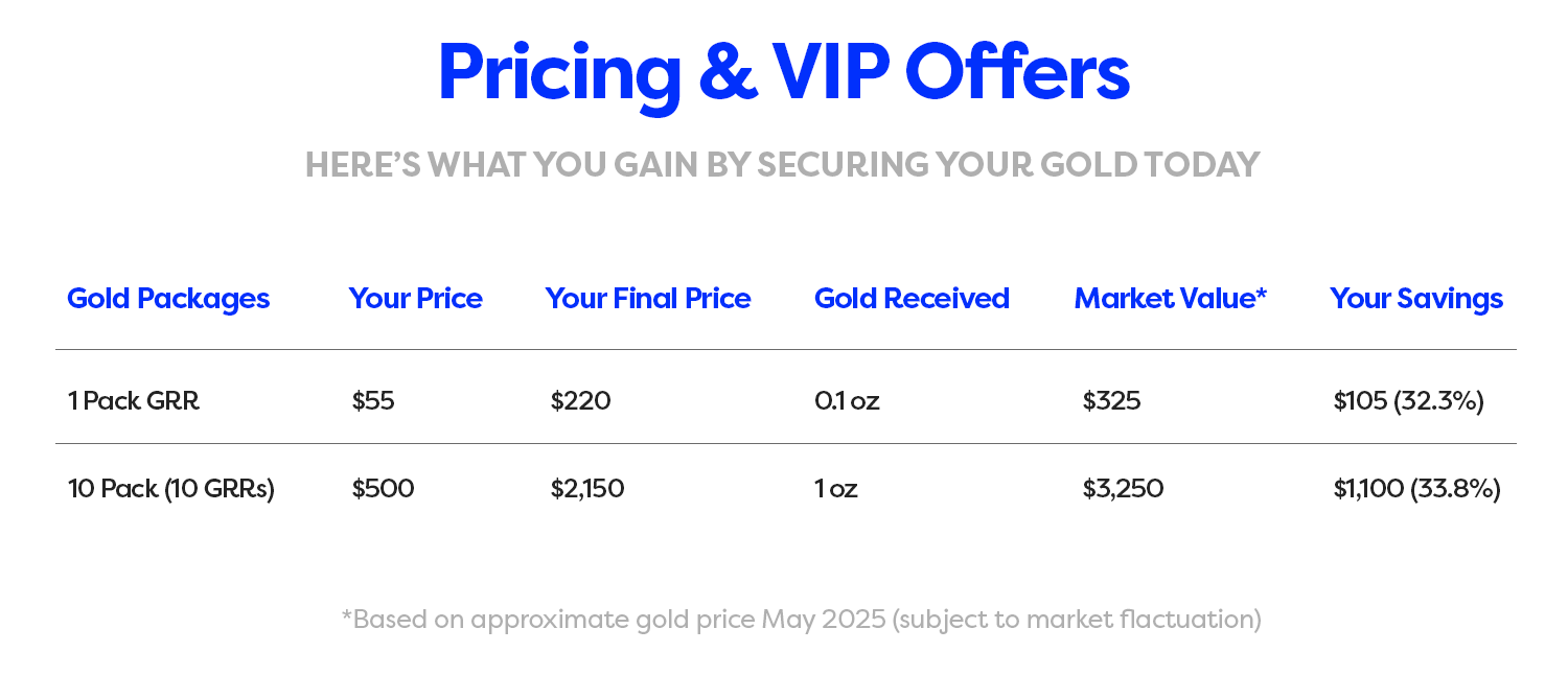 Price Table Gold MUSA DPN